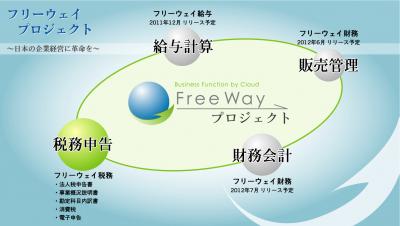 クラウドの業務システムを無料提供する『フリーウェイプロジェクト』を発表。株式会社フリーウェイジャパン。