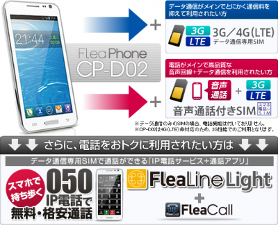 コヴィア、19,800円のSIMフリースマートフォン「FleaPhone CP-D02」を発売開始