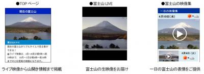 交通情報サービス株式会社、「auスマートパス」「Yahoo!プレミアム」向けATIS交通情報に<br>ライブ映像『現在の富士山』を提供開始！
