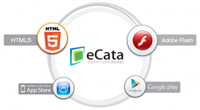 マルチデバイスに対応した電子カタログ制作サービス「eCata（イーカタ）」を開始。
