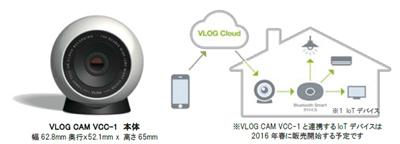 IoTデバイスと連携し、AI/DeepLearningを活用した顔認識も可能なコンパクトサイズのクラウドカメラ「VLOG CAM VCC-1」1月20日（水）に販売開始