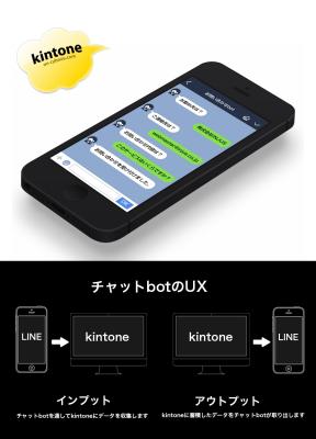 アプリ開発ベンチャーの株式会社INJUS、サイボウズの「kintone」を使ったチャットbot構築サービスを2016年7月11日より提供開始